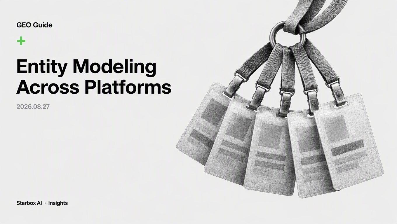 Global Entity Modeling: Schema and sameAs Across 8 Platforms
