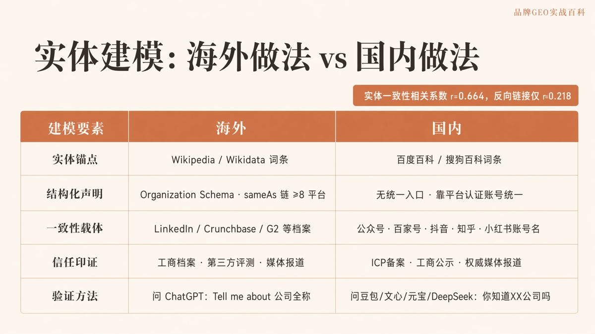 國內品牌實體建模怎麼做?百科與品牌名統一