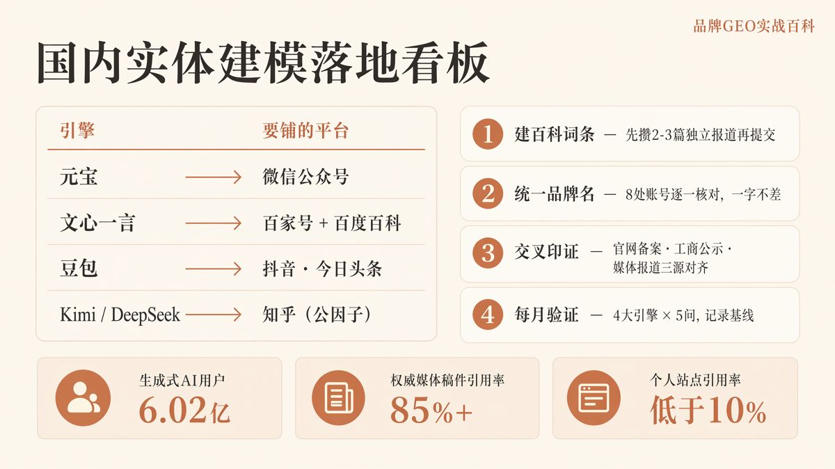 國內品牌實體建模怎麼做?百科與品牌名統一