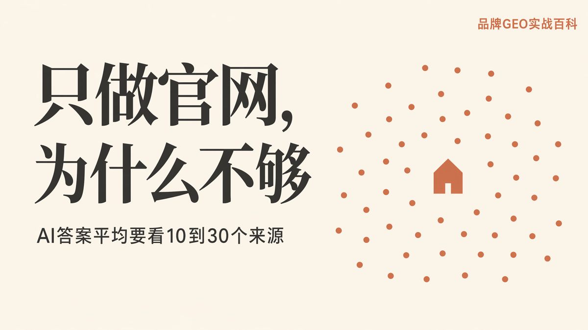 為什麼只做官網，做不好品牌GEO