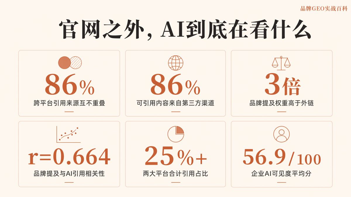 為什麼只做官網，做不好品牌GEO