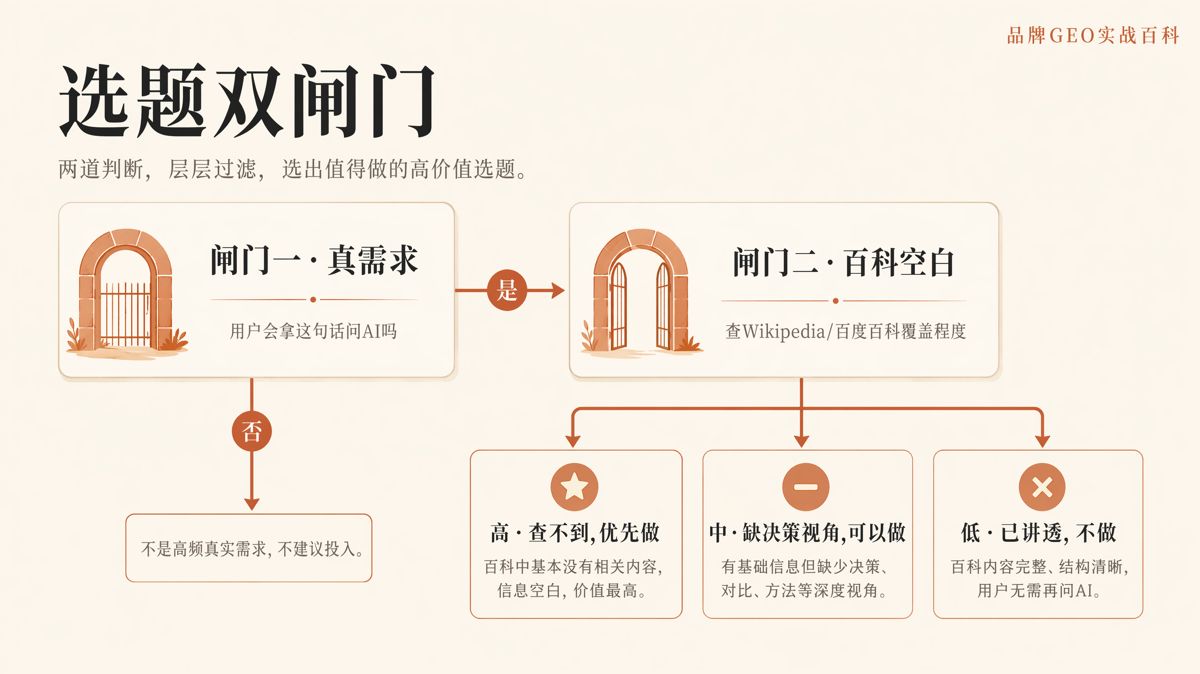 AI答不好,就是GEO內容空位嗎?
