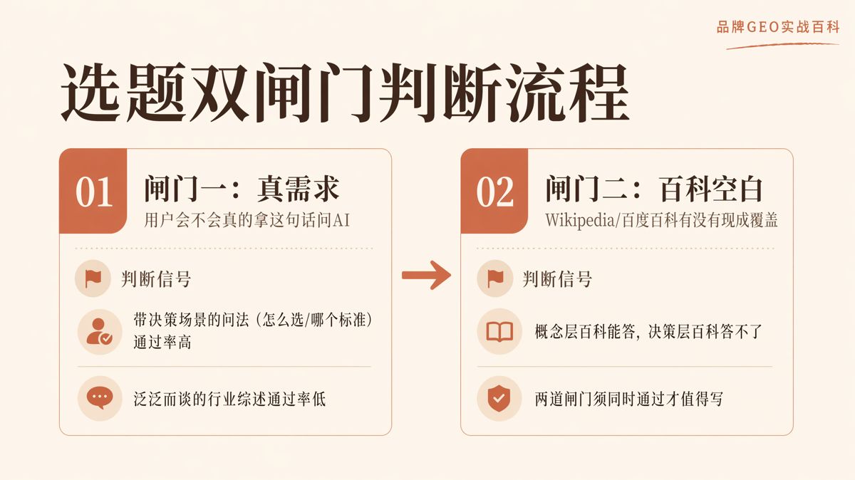 GEO选题怎么做:先问需求,再查百科空白