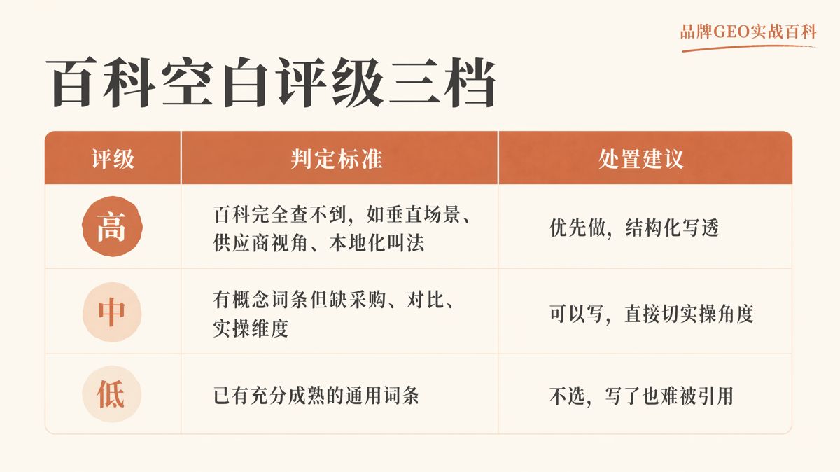 GEO选题怎么做:先问需求,再查百科空白