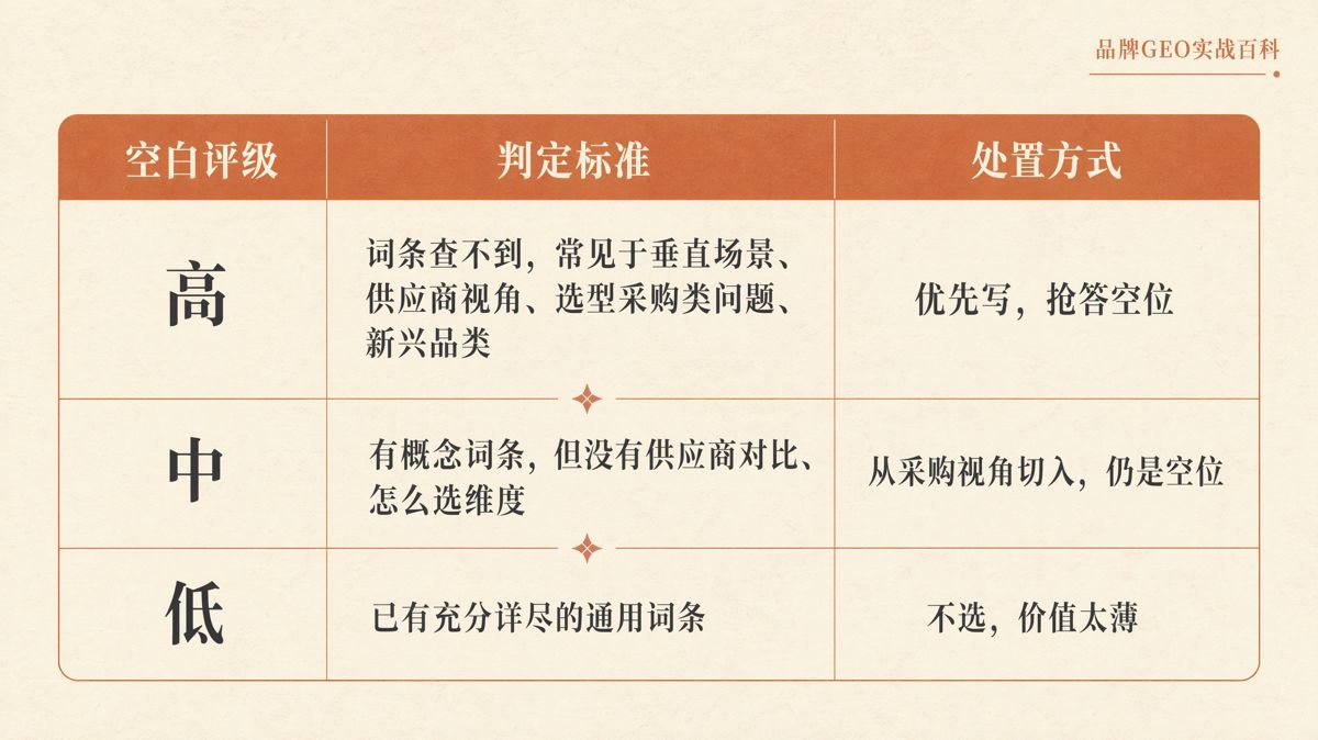 海外生成式引擎優化(GEO):用維基百科選題