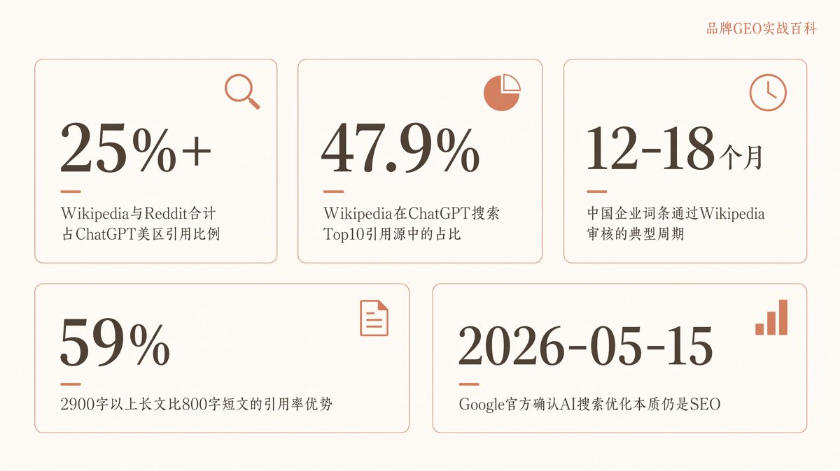 海外生成式引擎優化(GEO):用維基百科選題