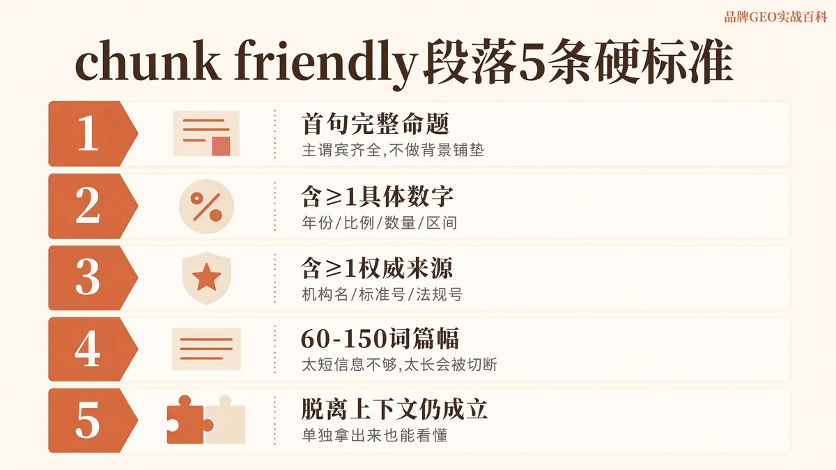什么是 Chunk Friendly 段落?5个标准与写法