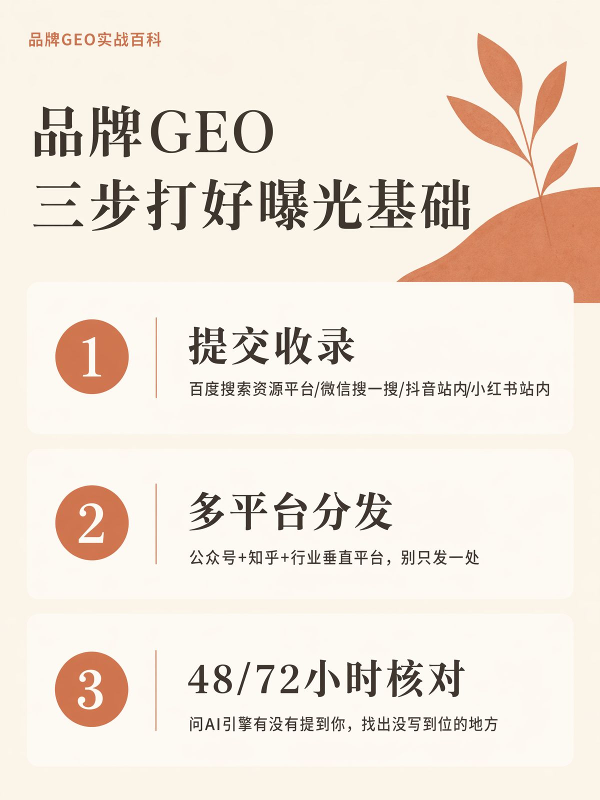 內容發佈後72小時:GEO要做完5件事
