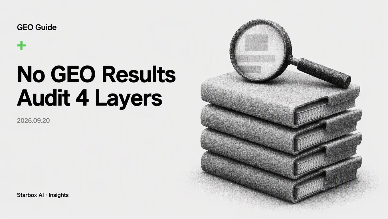 No GEO Results After 3 Months? Audit These 4 Layers First