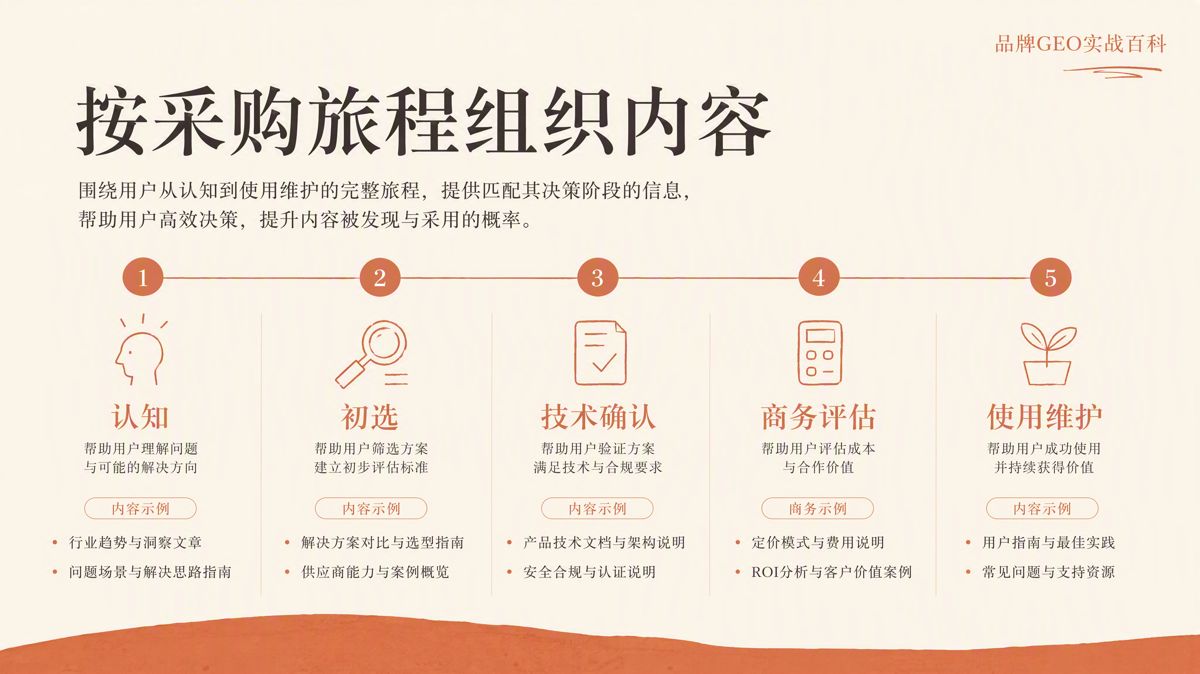 國內工業品企業怎麼做GEO(生成式搜尋優化)