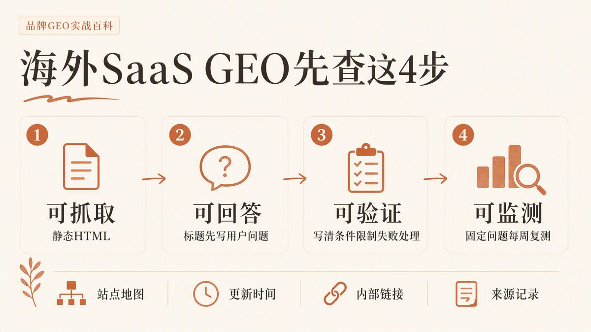 海外SaaS做GEO,先補齊四類內容