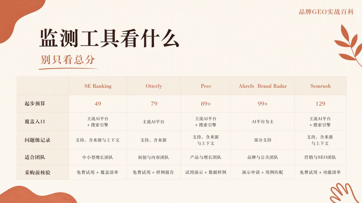 海外 GEO 監測工具怎麼選?先做基線,再談付費