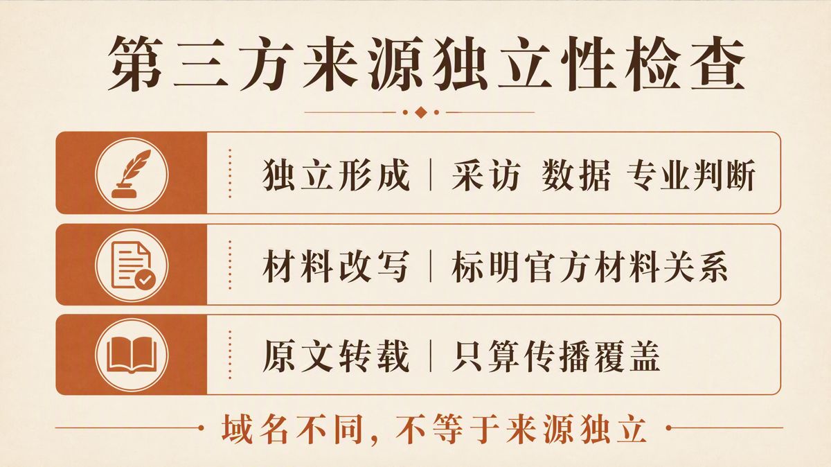GEO多源覆蓋上線前的12項檢查