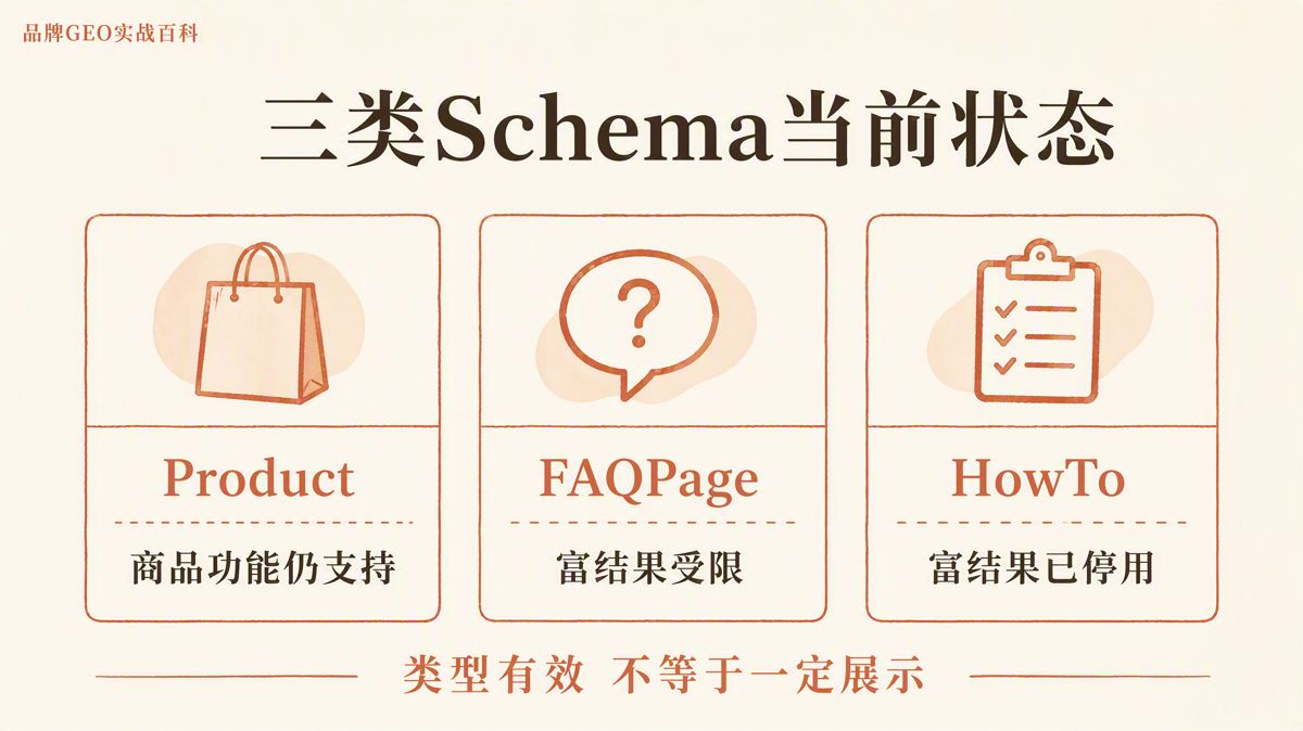 Product、FAQPage、HowTo怎麼正確使用