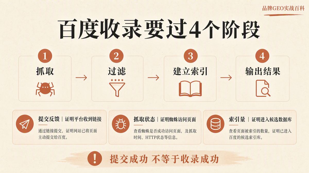 百度收录与微信搜一搜收录:先分清5种状态