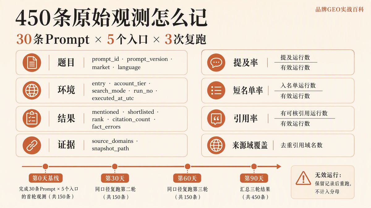 海外GEO測試矩陣怎麼搭？