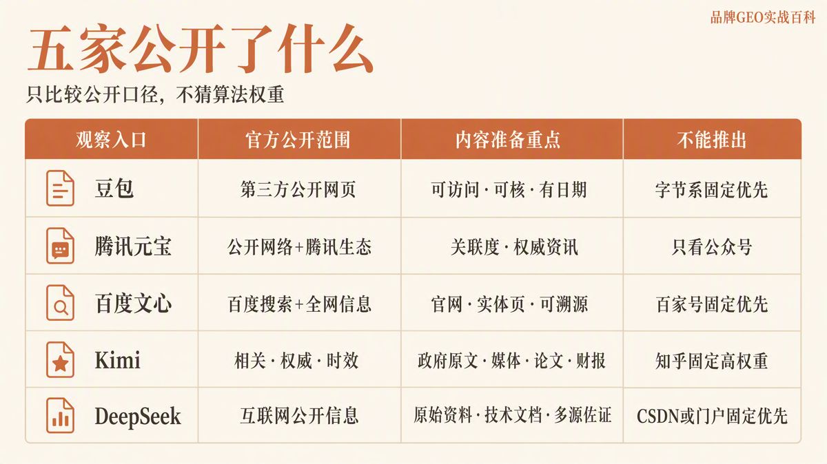 國內五大AI引擎偏好引用什麼?