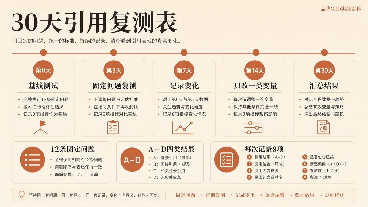 想被AI引用,先跑这7步